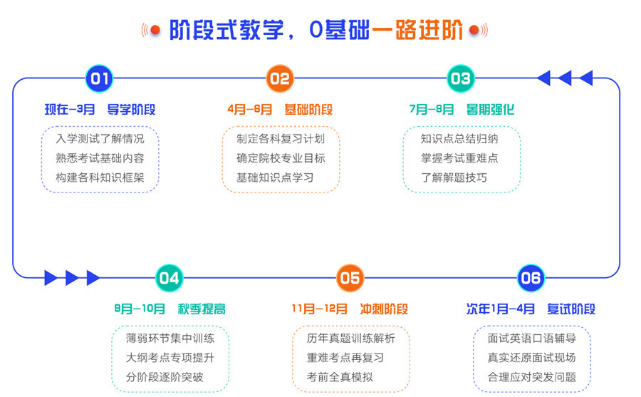中医考研，考研专业课，考研辅导机构，考研备考上岸