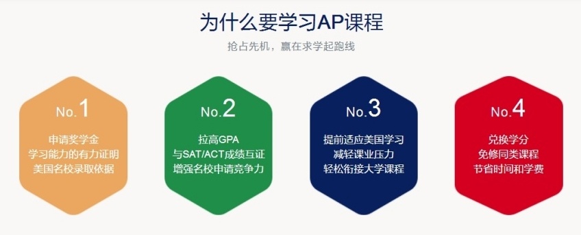 美国AP国际课程辅导机构,AP国际课程辅导培训机构,AP国际课程线上培训机构 美国AP国际课程辅导机构,AP国际课程辅导培训机构,AP国际课程线上培训机构
