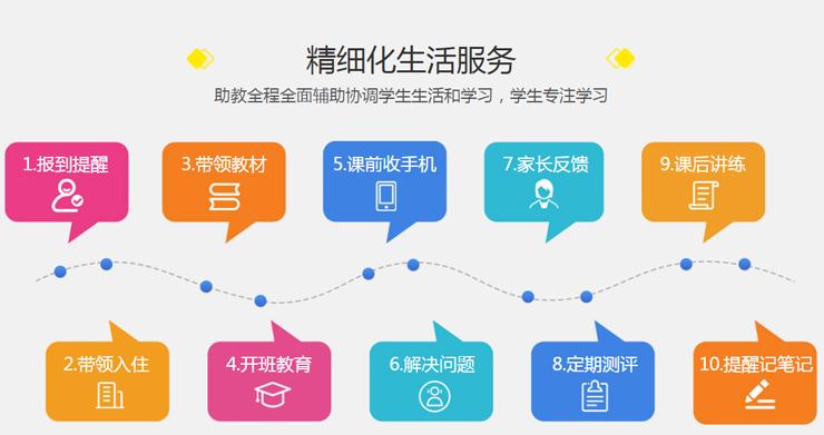 湖北雅思暑假培训机构十大排名2025年