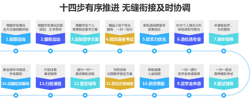 法国留学中介机构