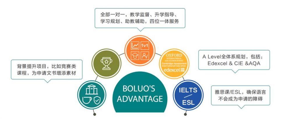 上海地区alevel课程辅导机构前十排名更新