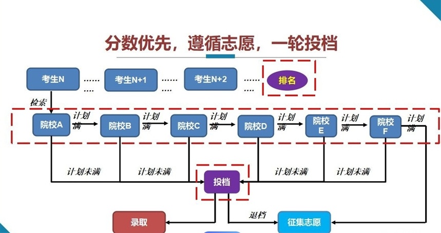 志愿指导填报服务机构，高考志愿填报
