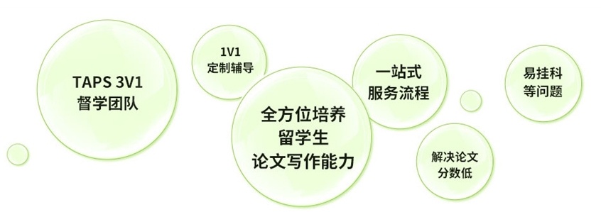 毕业论文指导机构，一站式论文辅导机构，硕博论文辅导机构，科研论文辅导机构