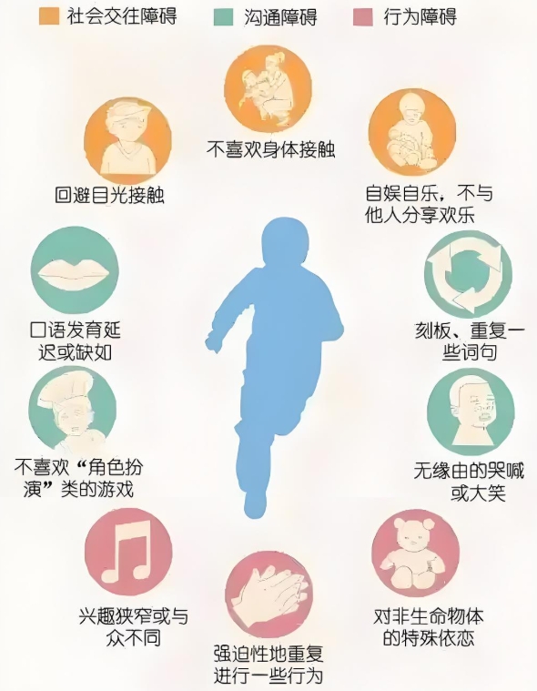 孤独症儿童，星星的孩子，自闭症儿童康复方法，问题儿童康复中心