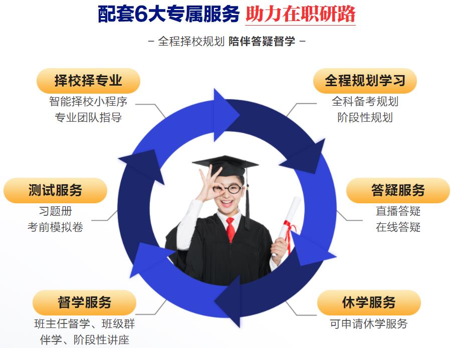 考研辅导机构,考研集训营,考研备考,公共课复习 考研辅导机构,考研集训营,考研备考,公共课复习