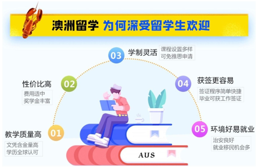 出国留学中介