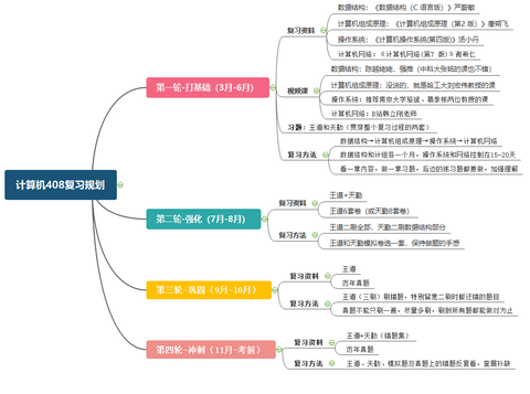 哈尔滨10大计算机考研辅导机构排行榜