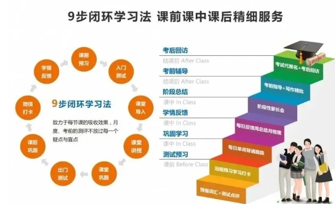雅思英语暑假全日制辅导班,雅思英语机构,雅思培训机构 雅思英语暑假全日制辅导班,雅思英语机构,雅思培训机构