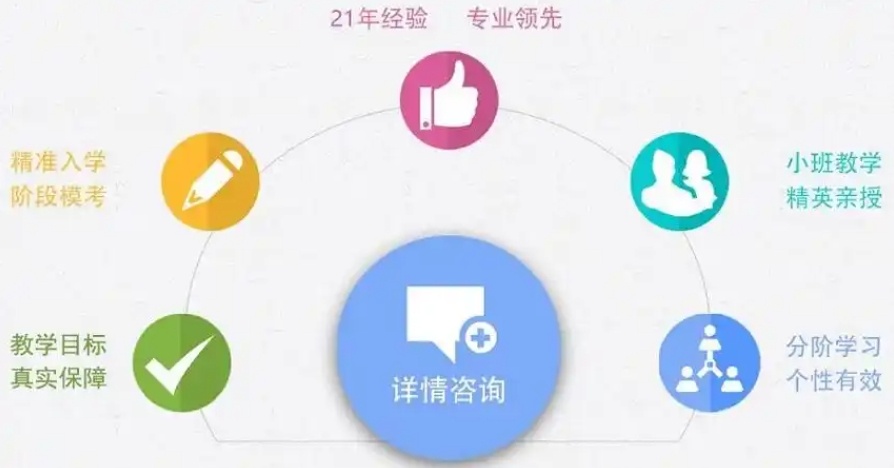 GRE备考冲刺课程培训机构，GRE考前辅导机构