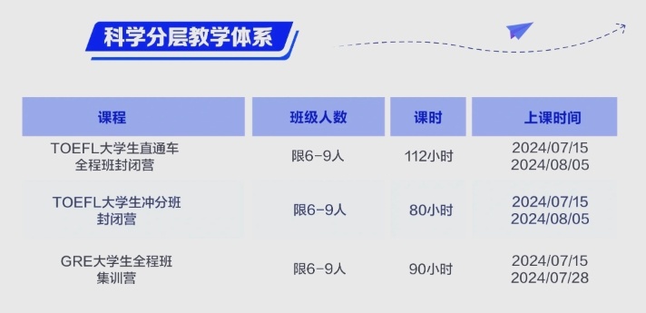 GRE备考冲刺课程培训机构，GRE考前辅导机构