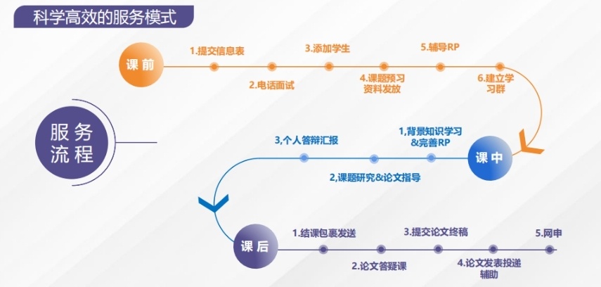 研究生毕业论文辅导机构，论文辅导机构，毕业论文辅导机构