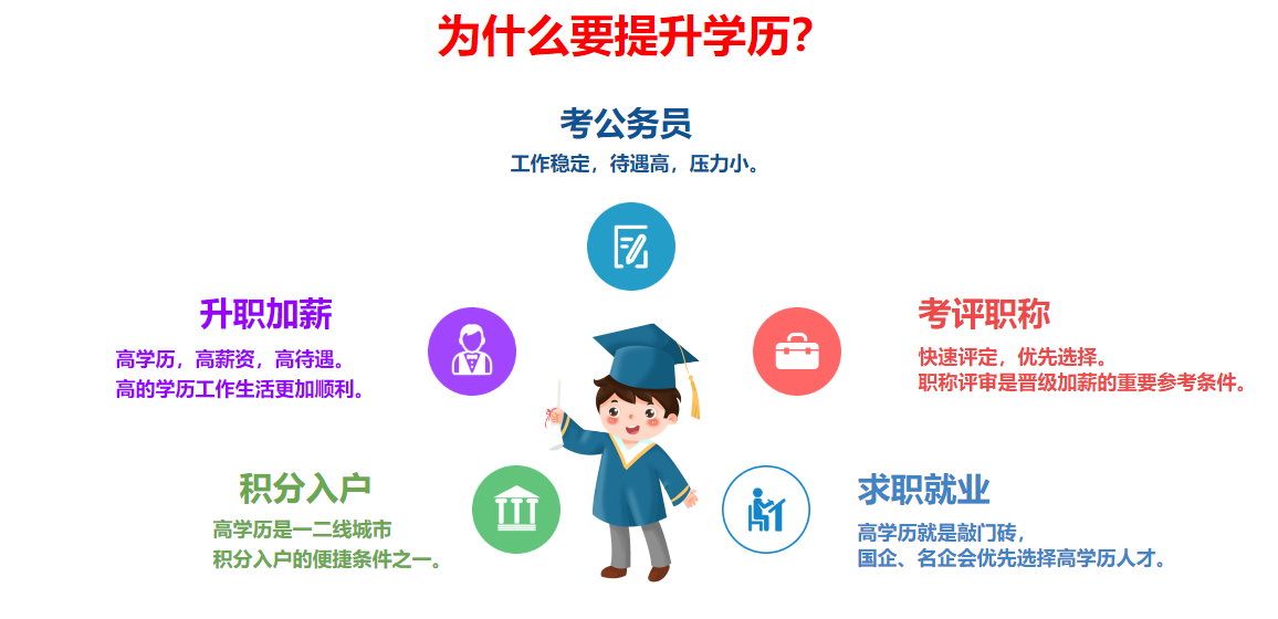 山东青岛成人高考教育机构前十排名发布