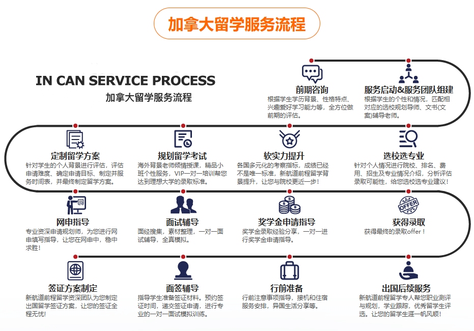 留学中介机构