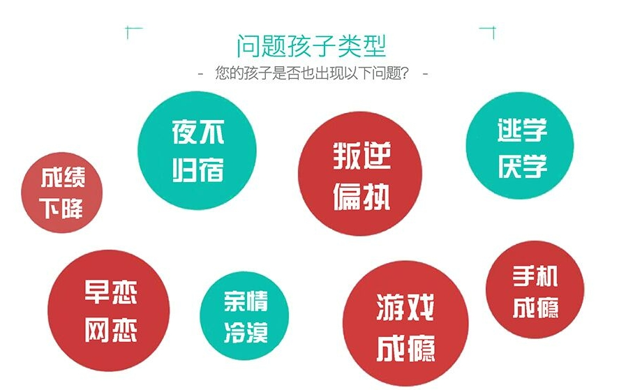 全封闭军事化叛逆管教学校