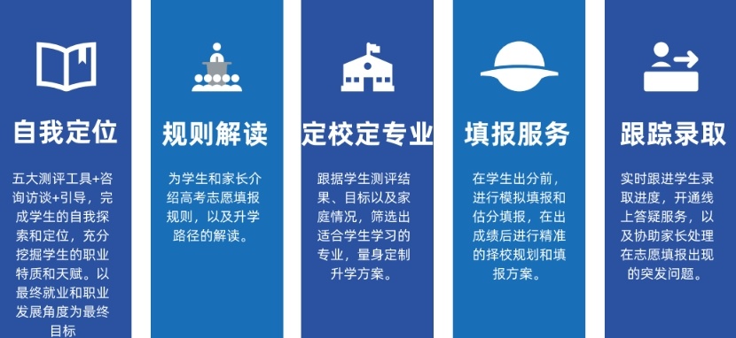 高考志愿填报咨询机构，专业高考志愿填报机构报志愿