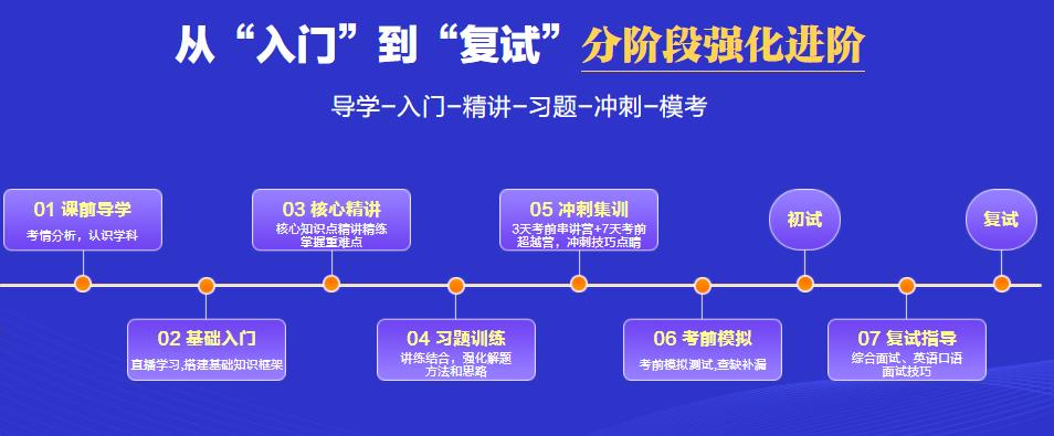 计算机考研培训机构