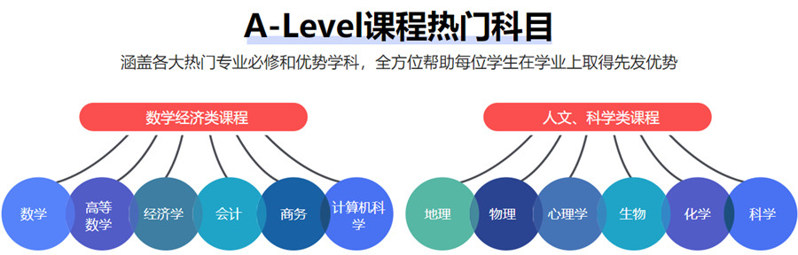 力荐江苏无锡alevel课程培训机构前十榜单排名 力荐江苏无锡alevel课程培训机构前十榜单排名