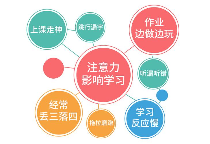 云南本地效果好的十大专注力提升机构排名