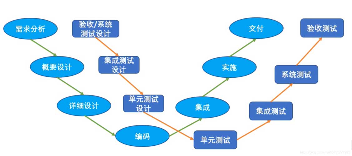 昆明本地线下十大软件测试培训机构甄选排名