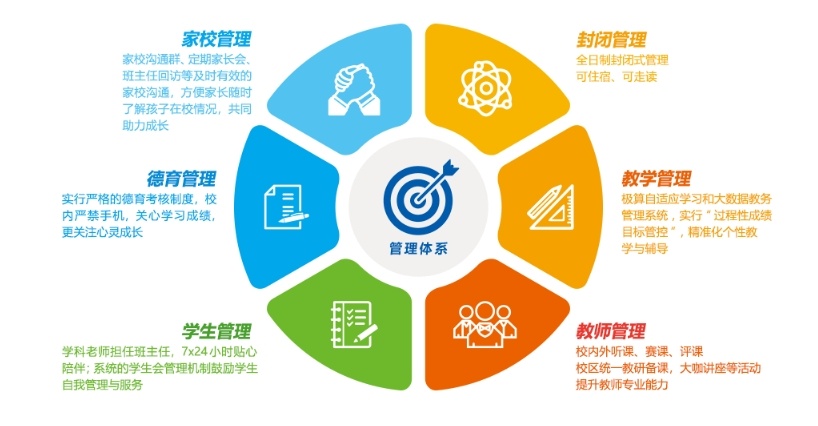 初中中考复读学校，中考复读培训学校，初三中考复读学校