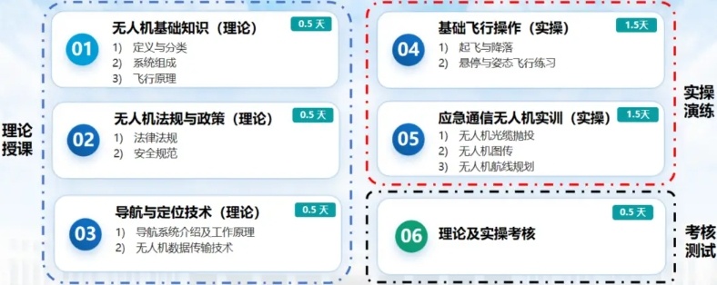 无人机执照培训机构，无人机培训机构排名，无人机考证培训机构