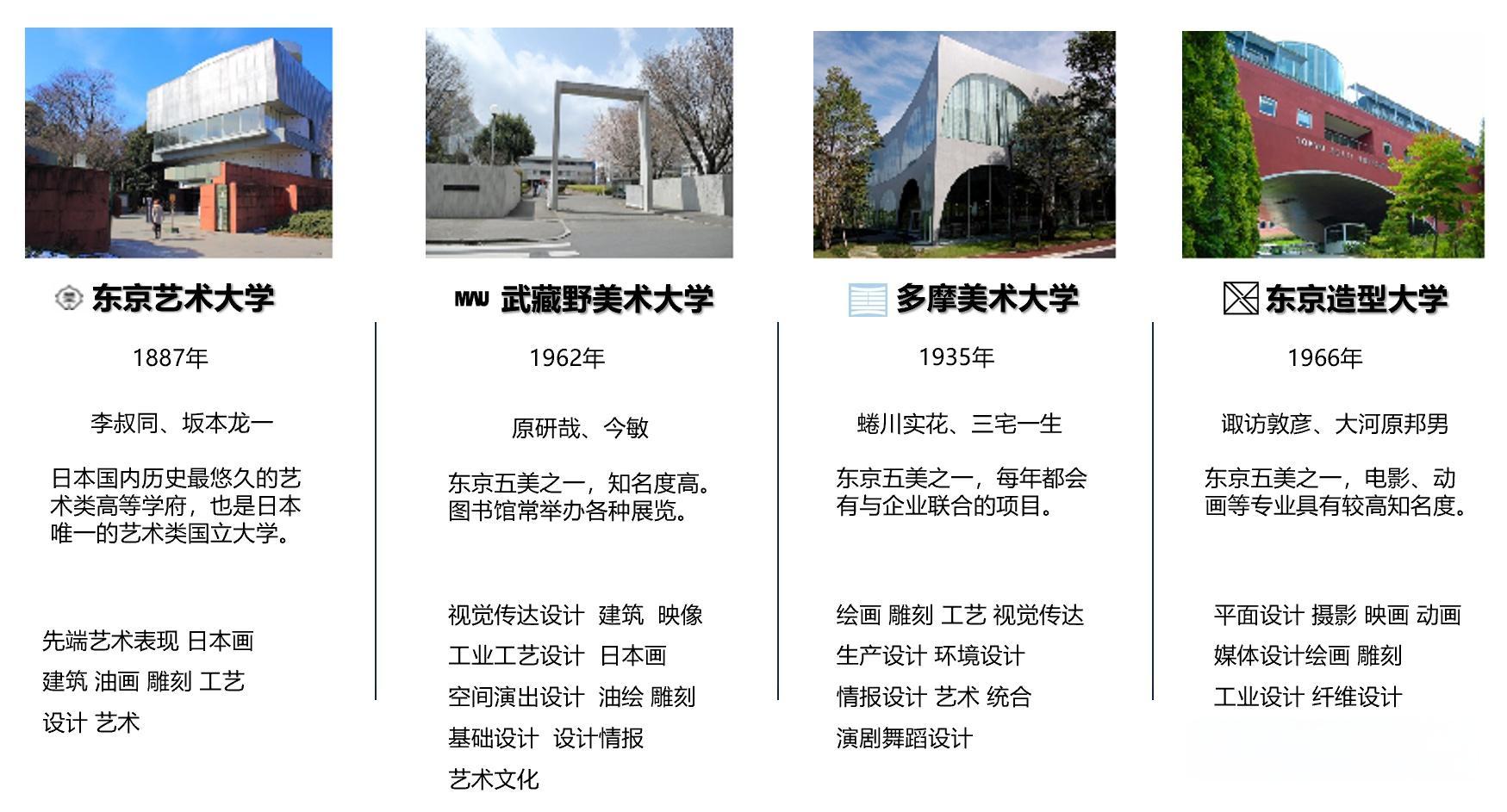 湖北武汉艺术留学申请机构十大榜单排名
