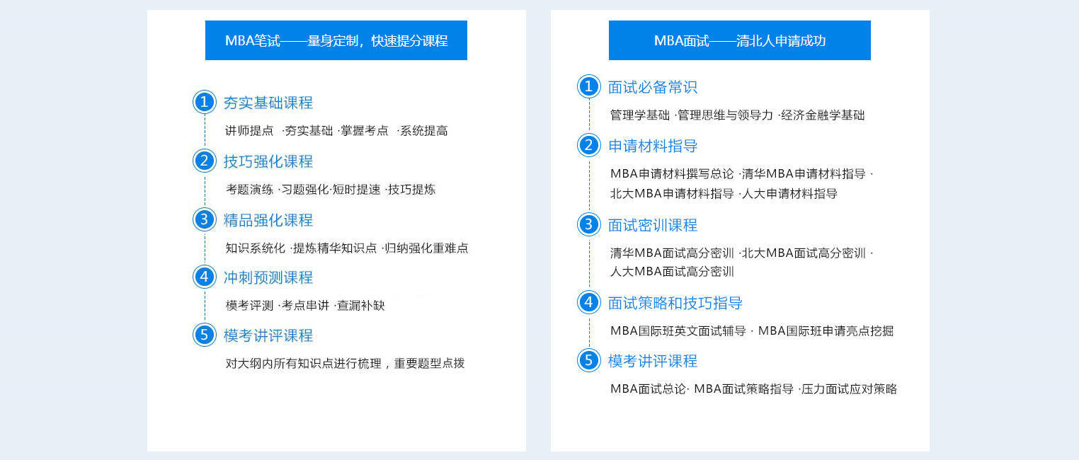 北京国内五大MBA考研辅导机构实力榜单排名