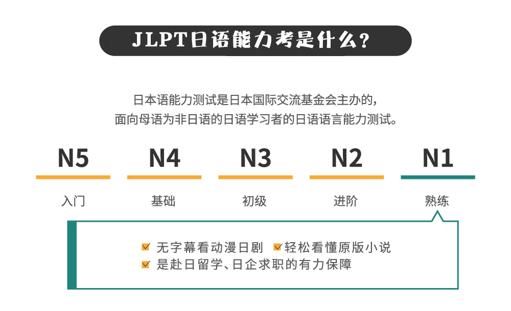 郑州日语N2冲刺线下班五大排名详情汇总