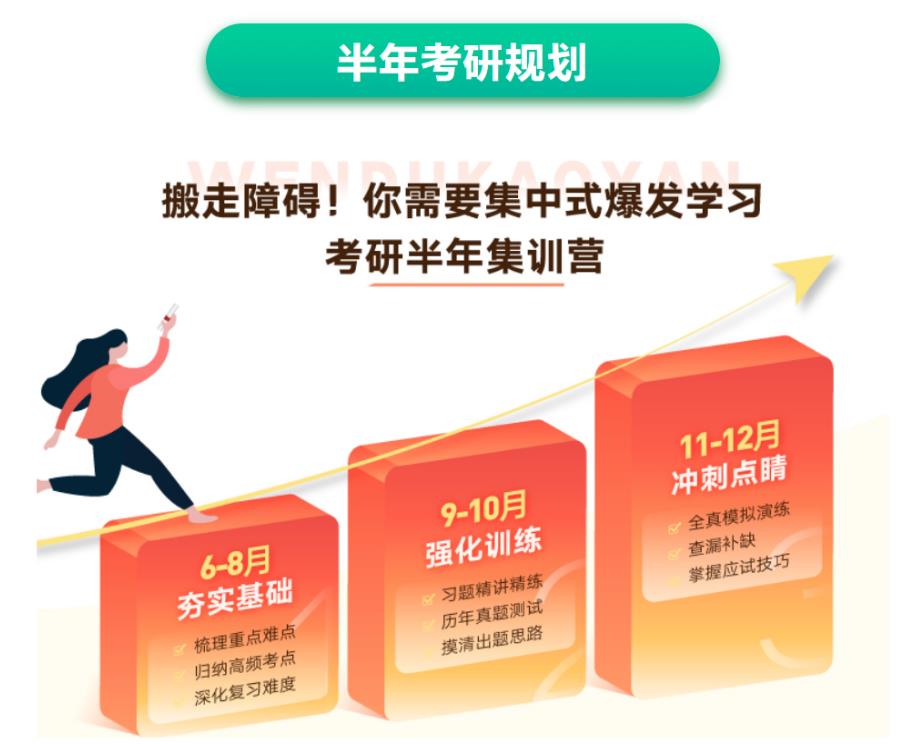 MBA考研，管综复习，考研专业课，全日制考研集训营
