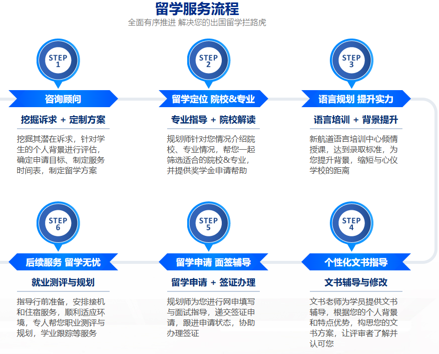 公布2025长春Top榜前十出国留学中介名单列表