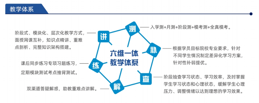 全日制专升本培训机构