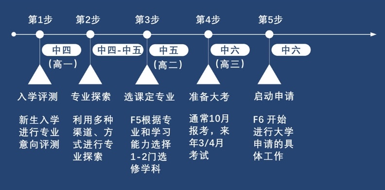 HKDSE课程补习学校，HKDSE考试课程培训机构，香港DSE考试培训机构