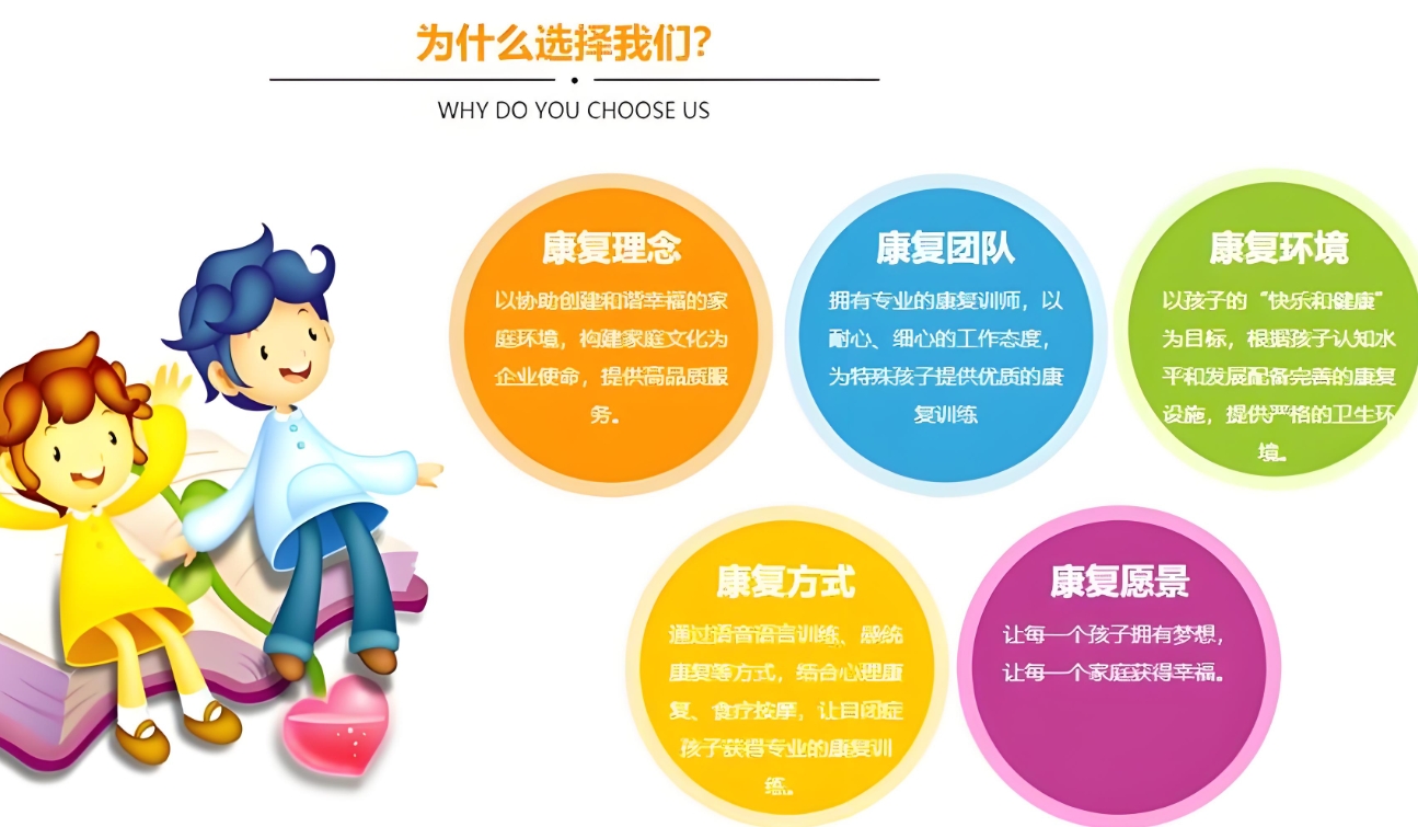 构音障碍，孩子吐字不清，儿童语言发育迟缓，儿童语言障碍康复机构
