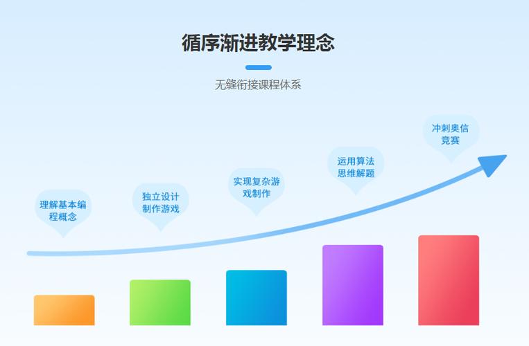 武汉地区十大乐高机器人编程培训机构排名