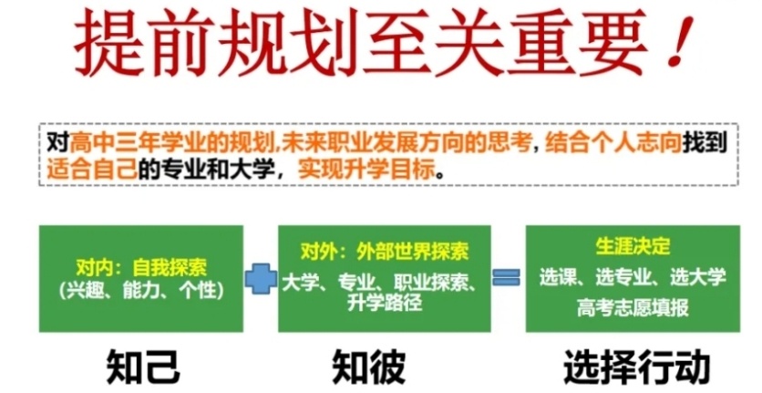 高考升学规划机构，新高考规划咨询机构，高考规划机构排名