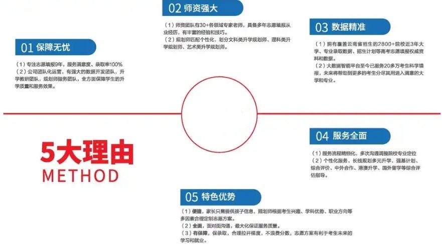高考升学规划机构，新高考规划咨询机构，高考规划机构排名