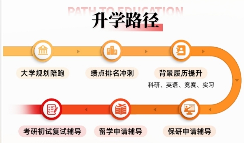 高考升学规划机构，新高考规划咨询机构，高考规划机构排名
