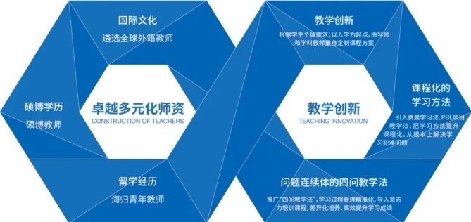 广东广州国际课程班，中英A-Level课程，AP国际课程