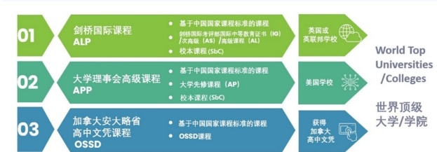 广东广州国际课程班，中英A-Level课程，AP国际课程