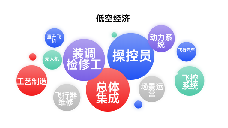 公布长春无人机飞手培训机构十大排名 公布长春无人机飞手培训机构十大排名