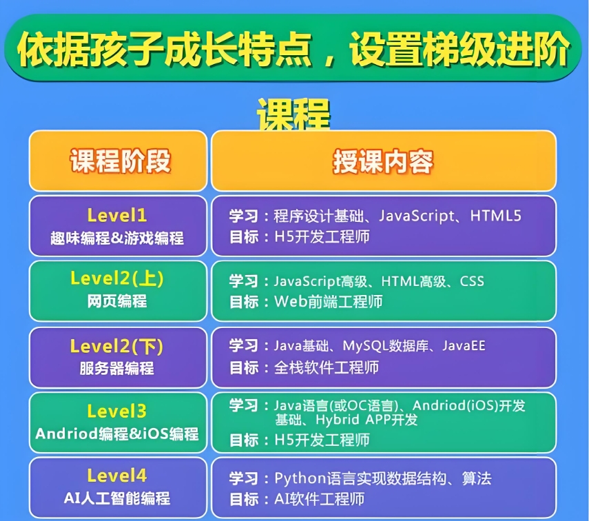 少儿编程培训机构，儿童学编程，孩子逻辑思维锻炼，少儿编程班