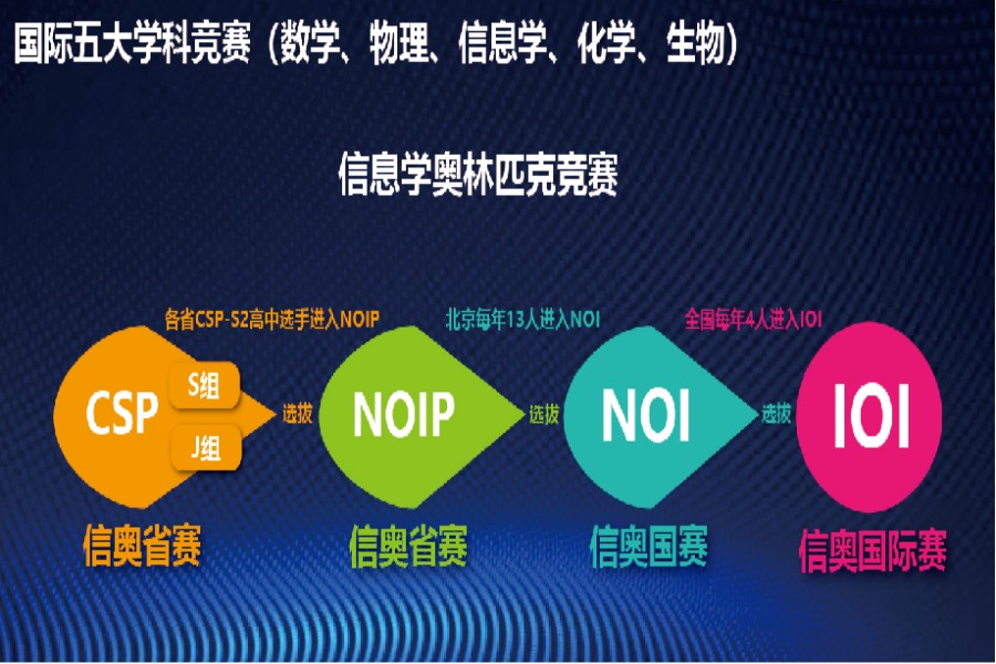 课外辅导班，孩子学编程，少儿编程培训机构，逻辑思维锻炼