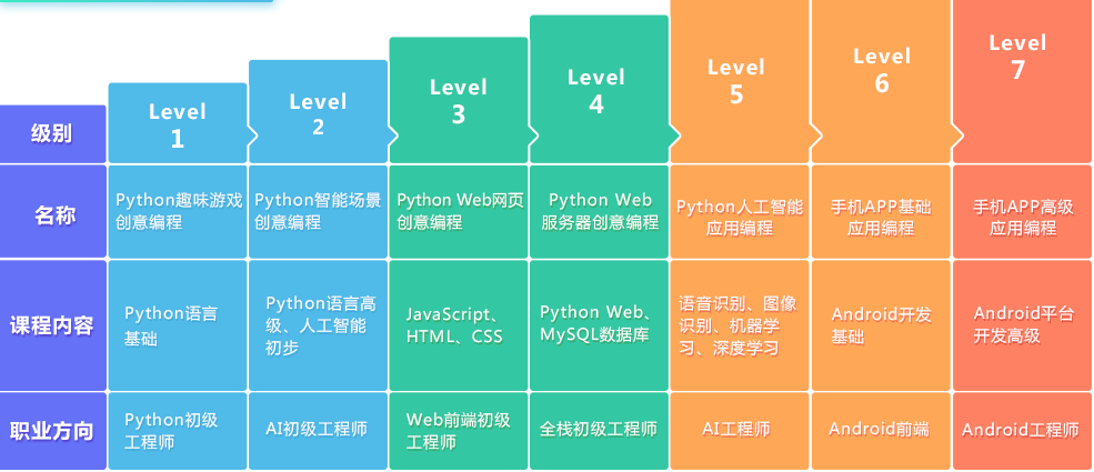 少儿编程培训机构，儿童学编程，编程语言学习，逻辑思维锻炼