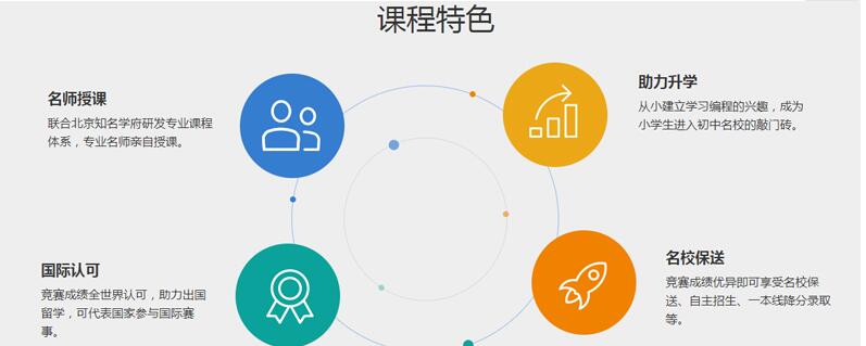 上海值得推荐十大信奥赛集训营排名榜