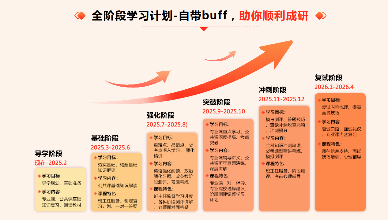 山东济南寄宿考研辅导招生机构十大排行榜