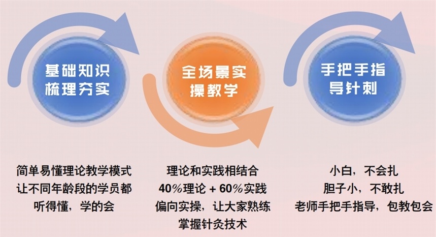 中医专长考试培训学校，中医培训学校