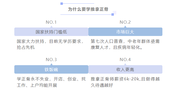 贵阳市中医正骨班培训机构十大排名发布