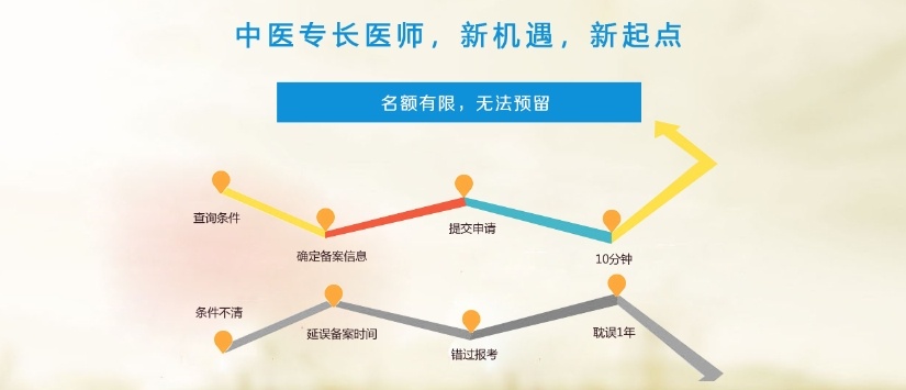 中医针灸培训机构，中医培训机构