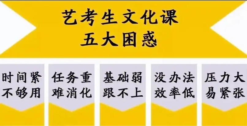 北京高三艺术生文化课冲刺机构，艺考生文化课集训营，高考辅导