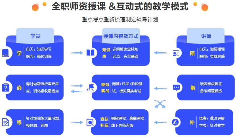 国内MBA（工商管理）考研培训机构十大排名